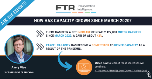 How has capacity grown since March 2020?