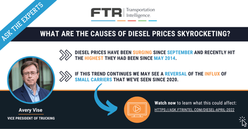 What are the causes of diesel prices skyrocketing?