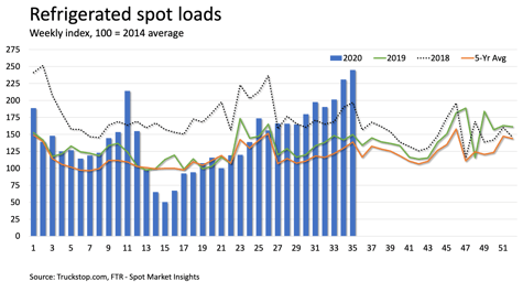 FTR Refrigerated spot loads -1
