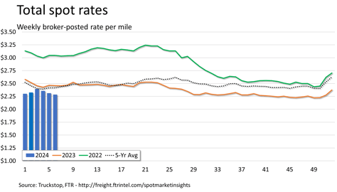 Total rates_021224