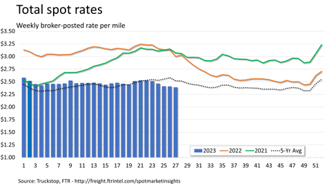 Total Rates 07.10.2023