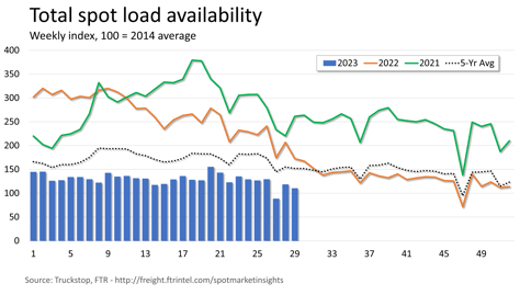 Loads Available 07.24.2023 v2