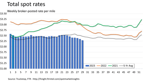 Total Rates 07.24.2023 v2