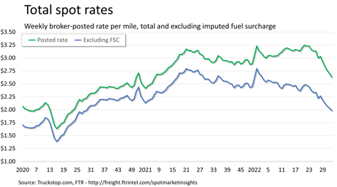 Total Rates 08.22.22