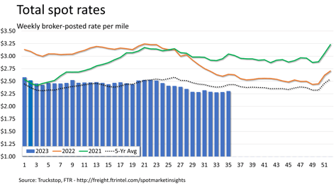 Total Rates 09.05.2023