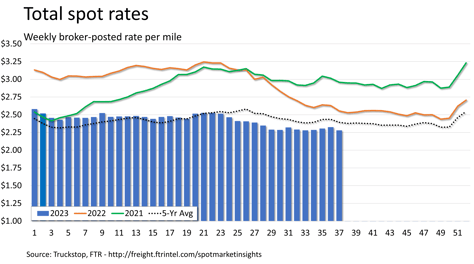 Total Rates 09.18.23