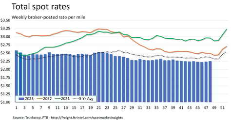 Total rates_120423
