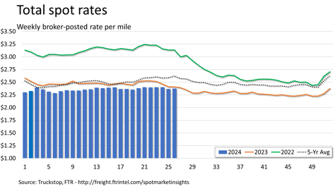 Total rates_070124