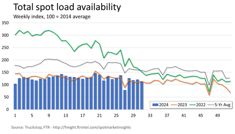 Total loads_080524
