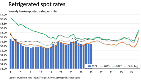 Refrigerated rates_081924