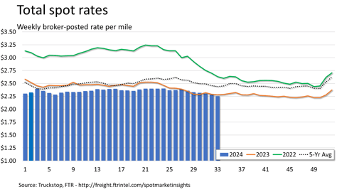 Total rates_081924