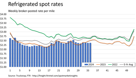 Refrigerated rates_082624