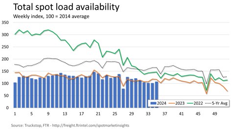 Total loads_090324 