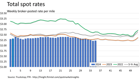 Total rates_090324