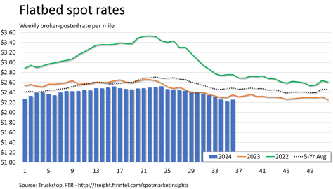 Flatbed rates_090924