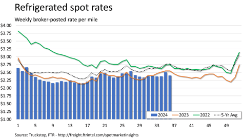Refrigerated rates_090924