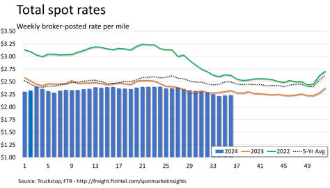 Total rates_090924