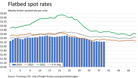 Flatbed rates_093024