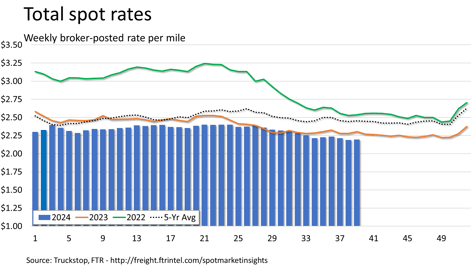 Total rates_093024