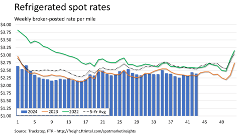 Refrigerated rates_102824