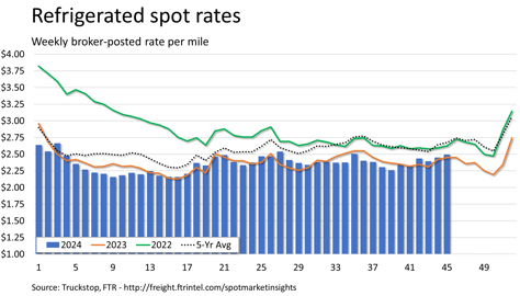 Refrigerated rates_111224