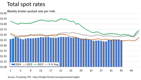 Total rates_111224