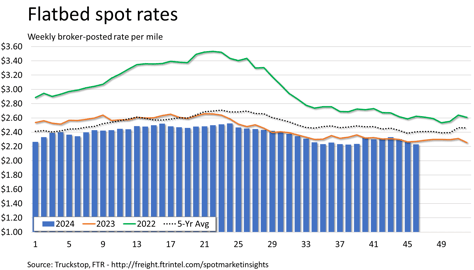 Flatbed rates_111824
