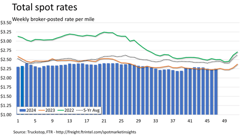 Total rates_112524