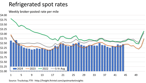 Refrigerated rates_110124