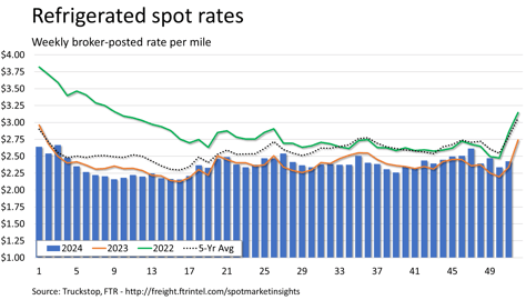 Refrigerated rates_122324