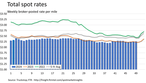 Total rates_120924