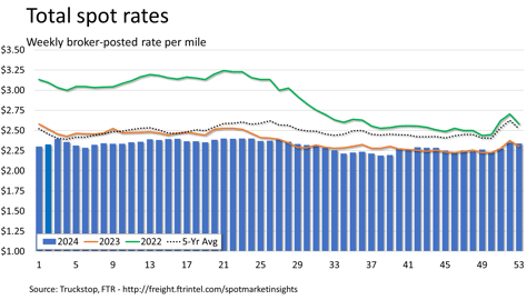 Total rates_010625