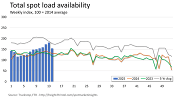 Total loads_041425