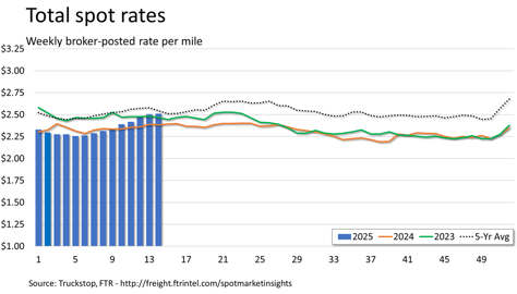 Total rates_041425