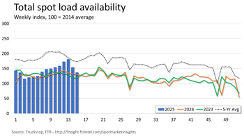 Total loads_042125