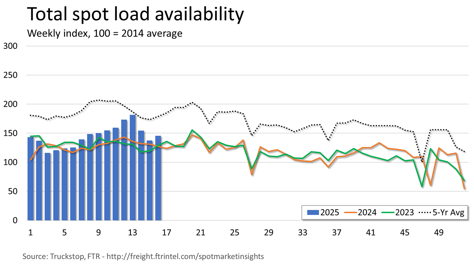 Total loads_042825
