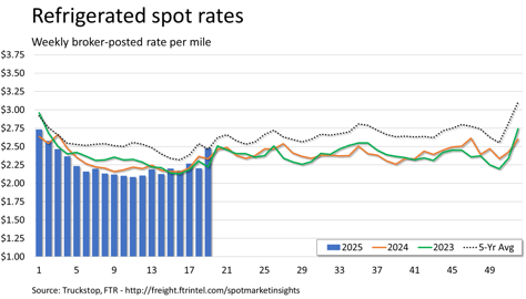 Refrigerated rates_051925