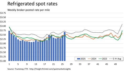 Refrigerated rates_070725