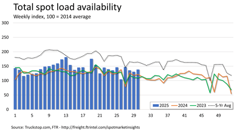 Total loads_080425