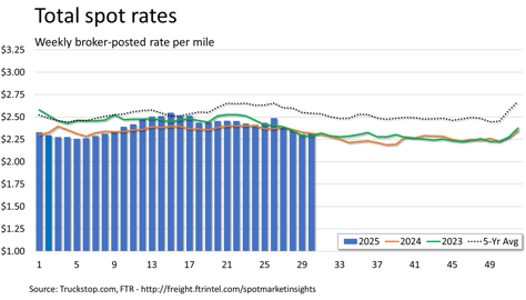 Total rates_080425