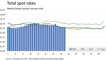 Total rates_081125
