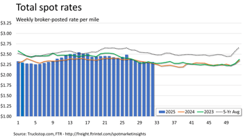 Total rates_081825