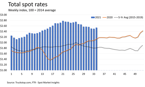 Total Rates 8.30